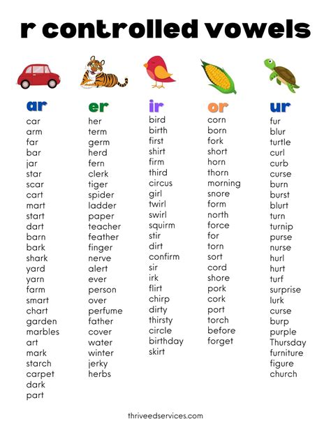 R Controlled Vowels Worksheets by Teaching Second Grade | TpT